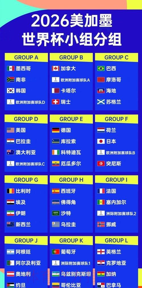 2026世界杯比分与排名最新动态 2026世界杯比分与排名最新动态